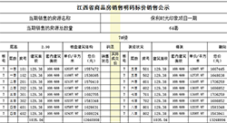 赣州江景房-保利时光印象备案价出炉!单价破13000元/㎡!