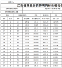 赣州九里峰山洋房备案价出炉!8层纯真洋房仅16席!