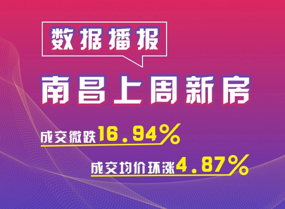 数据播报|南昌上周新房成交微跌16.94%，成交均价环涨4.87%