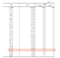 开发商持续“拼命”盖楼 真的需要这么多住宅楼吗?