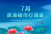 2021年7月贵港行情表楼市