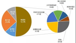 6月份海口商品住宅成绩单出炉：市场活跃，9大项目单盘备案超100套！