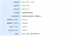 大连金晋新区9宗地24.8亿成交 华润14.6亿拿6宗德泰10.2亿拿3宗