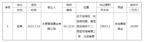 土拍丨成交价2.626亿迎泽区一宗商住用地出让结果公示