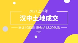 最新发布！2021年上半年汉中土地成交报告出炉！