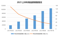 原报告 | 违约事件频发，地产债是否还值得信赖？