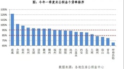 住房公积金利率上调！在福州能够用住房公积金贷款的条件是什么？