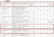 总投资投入超过500亿！宁波未来五年将得到全面发展！