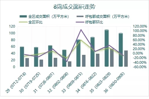 昆區集中拆違!看看涉及你們小區嗎?-包頭樓盤網