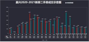 8月休整，嘉兴楼市会迎来“金九银十”吗?