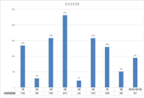 有加推，有新盘，嘉兴市区又有2个楼盘公示预售证