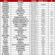 房企流动性危机正在改写物业行业