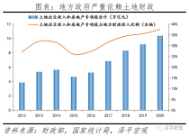 任泽平：房地产税试点的原因、方案、影响及展望