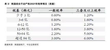 “房地产税”核心三问:在哪些城市试点?如何征收?房价会下跌吗