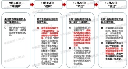 高层密集表态！支持房企融资