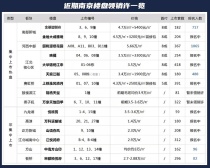 刚刚公布，最低中签率25%