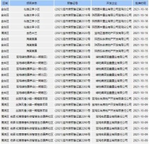 10月份宝鸡6项目新获预售证，含仙逸兰亭等多个别墅项目！