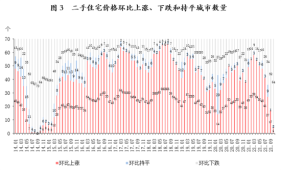 全国超9成城市二手房价格下跌，75%城市新房价格下跌