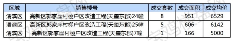 11月16日住宅成交均价明细，看看自带30亩公园的品牌大盘