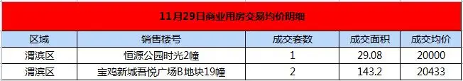 宝鸡3000元/㎡楼盘推出，年底置业千万别错过！