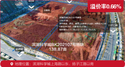 安徽置地以1668万元/亩竞得滨湖科学城BK202107号地块，总价123936.4万元！