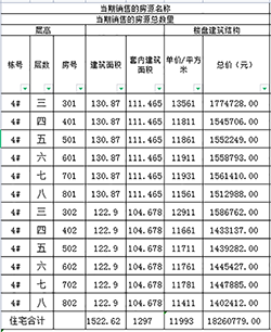 章江新区国锦锦程苑备案价格出炉!A区4号楼12住宅均价不到一万二!