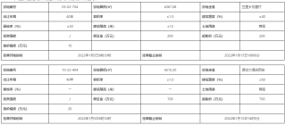 土拍丨鹤峰县两宗商业用地即将出让