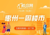 惠城再度回归！本周惠州新房网签1126套 环比下降0.79%