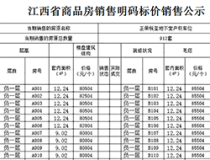 赣州车位价的一股清流!正荣悦玺车位备案价格出炉!有够便宜!