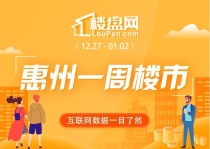 惠城继续领航！本周惠州新房网签1083套 环比下降3.82%