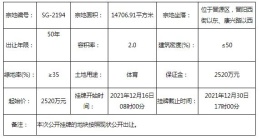 土地快讯!山西和禧体育科技有限公司以2820万摘得晋源区一宗体育用地