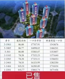 微风之晨|年底钜惠 +车位135万起