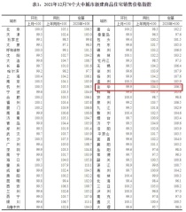 截止2021年12月，金华二手房价连跌5个月下跌