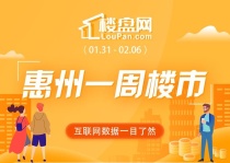 继续下跌！春节假期7天惠州新房网签仅7套 环比跌98%！