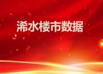 2022年1月浠水县房地产市场运行情况