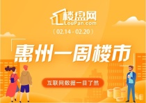多城降首付！楼市迎利好！本周惠州新房网签环比涨近4成！