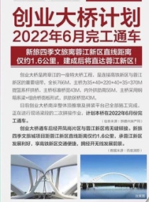 赣州创业大桥即将通车!蓉江新区与高铁新区距离缩短!利好这些楼盘!