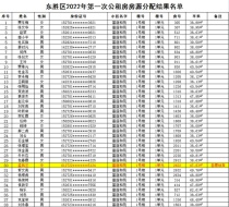 2022年东胜区首批公租房住户名单