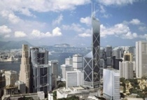 美联：有74.5%香港受访者预期未来半年港楼价下跌