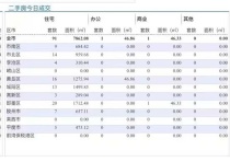 3.7青岛二手房住宅成交数据汇总|即墨排名第一