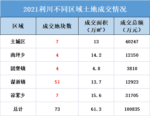 中原建业2021年度收入13亿 核心净利润7.85亿