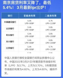 南京3月最新LPR出炉，房贷利率又降了