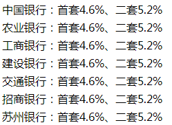 常熟房贷利率现触底迹象，首套、二套的房贷利率，具体情况如何?