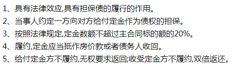 买房四金咋区分：定金、订金、认筹金、诚意金