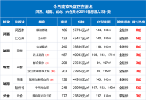 今日南京9楼盘正在报名