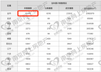 南京新房库存历史的最高水平