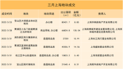 四月上海房地产市场报告 | 疫情防控进行时