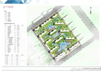 山西运城房产新概念：经开区的功能住宅“同誉健康城”来了