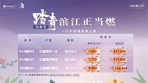 中海·都汇滨江 :4月19至22日推出三套特惠房源