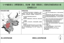 扩大学校用地增设初中！同安这一片区最新规划公布！